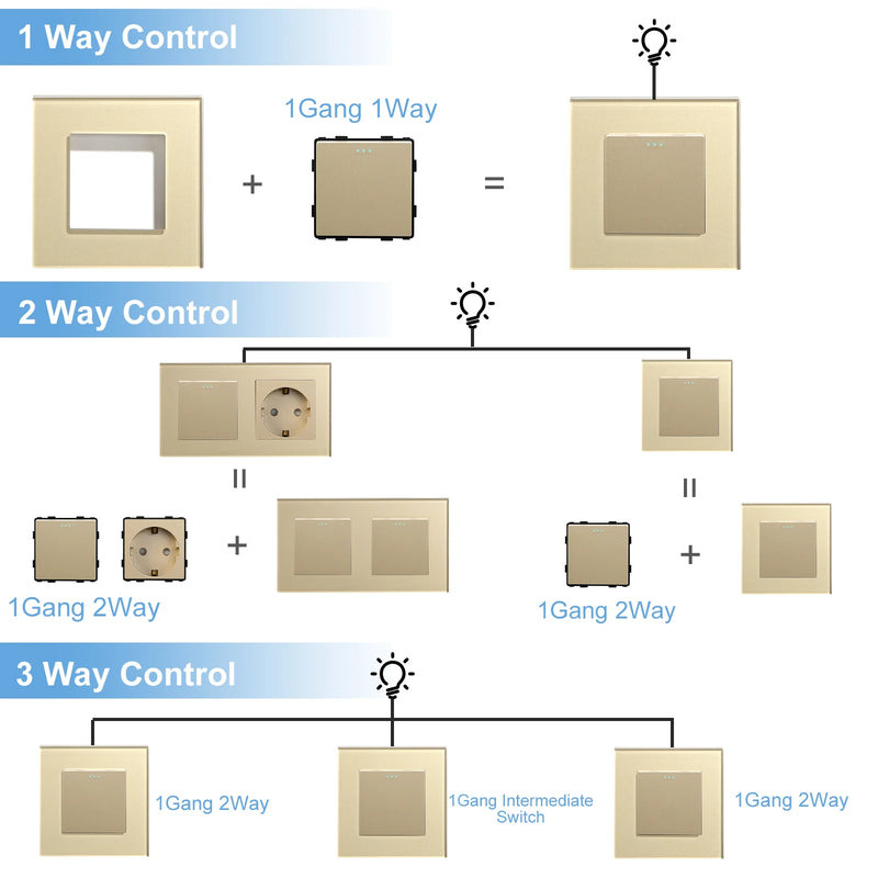 BSEED DIY Modules EU Glass Panel Double USB Socket Internet CAT5 RJ45 ST TV Power Socket Wall-Mounted Free Combination
