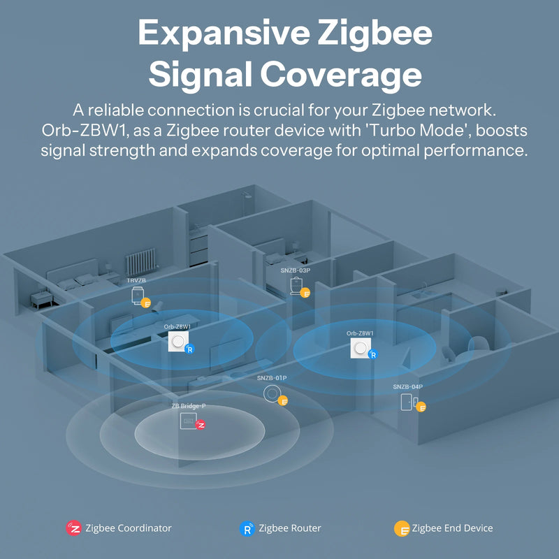 SONOFF Orb-ZBW1 Zigbee Smart Wall Switch 1-Gang ZBMINIR2-E Compact In-Wall Design Work with Alexa SmartThings Require Zigbee Hub
