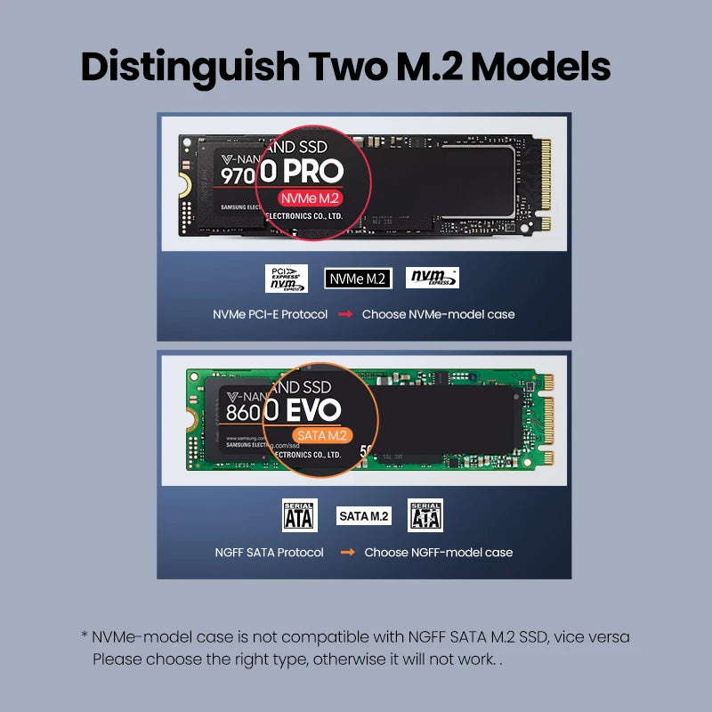 UGREEN M.2 NVMe SSD Enclosure NVMe SATA to USB 3.1 Gen2 10 Gbps NVMe PCI-E  Dual ProtocolM.2 SSD Case Support UASP For Hard Disk