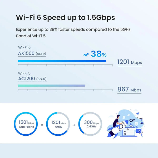 ប្រព័ន្ធ WiFi 6 Mesh របស់ Tenda Nova MX3 AX1500 ទំហំ 3500 ហ្វីតការ៉េ ប្រព័ន្ធ WiFi 6 Mesh រ៉ោតទ័រ Gigabit Mesh បណ្តាញ Mesh ពីរក្រុម ឧបករណ៍ 80