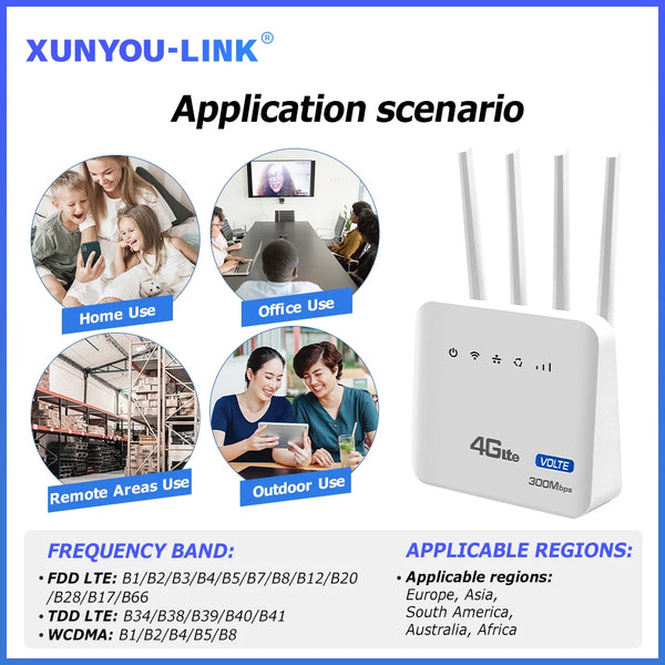 រ៉ោតទ័រវ៉ាយហ្វាយ 4G LTE ម៉ូដឹមវ៉ាយហ្វាយ 6 300Mbps ជាមួយរន្ធដោតស៊ីមកាត ទូរស័ព្ទថេរ Volet WAN/LAN Adaptive Interface គាំទ្រអ្នកប្រើប្រាស់ 32 នាក់