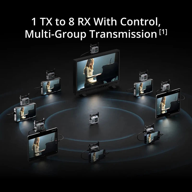 DJI SDR Transmission 2 TX/RX Switchable for Flexible Deployment 1 TX to 8 RX With Control, Multi-Group Transmission