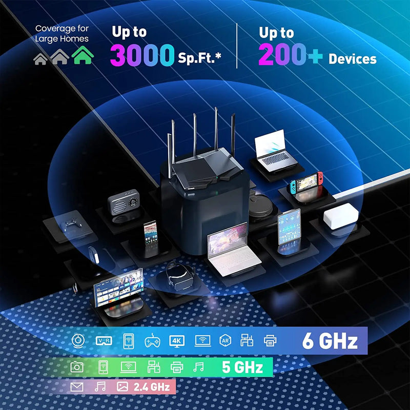 រ៉ោតទ័រ Tenda WiFi6 AX1500-AX5700 Tri-Band Gigabit Wi-Fi 6E Mesh រ៉ោតទ័រឥតខ្សែ Gigabit PK រ៉ោតទ័រ Xiaomi OFDMA និង MU-MIM