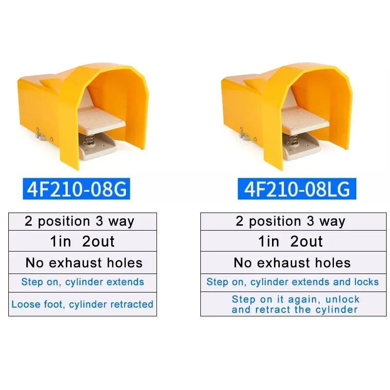 Industrial Pneumatic Foot Pedal Switch: 4F210-08 08L Air Control Valve, FV420 Foot Switch and FV320 Air Cylinder Valve
