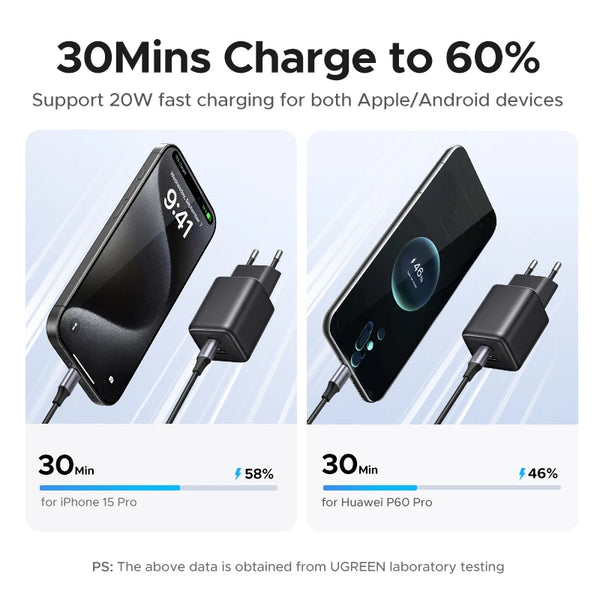 ឆ្នាំងសាក UGREEN 20W GaN Charger PD3.0 QC3.0 Mini USB C សម្រាប់ iPhone 18 17 16 Pro Max Samsung S26 Xiaomi Tablet iPad Air Pro