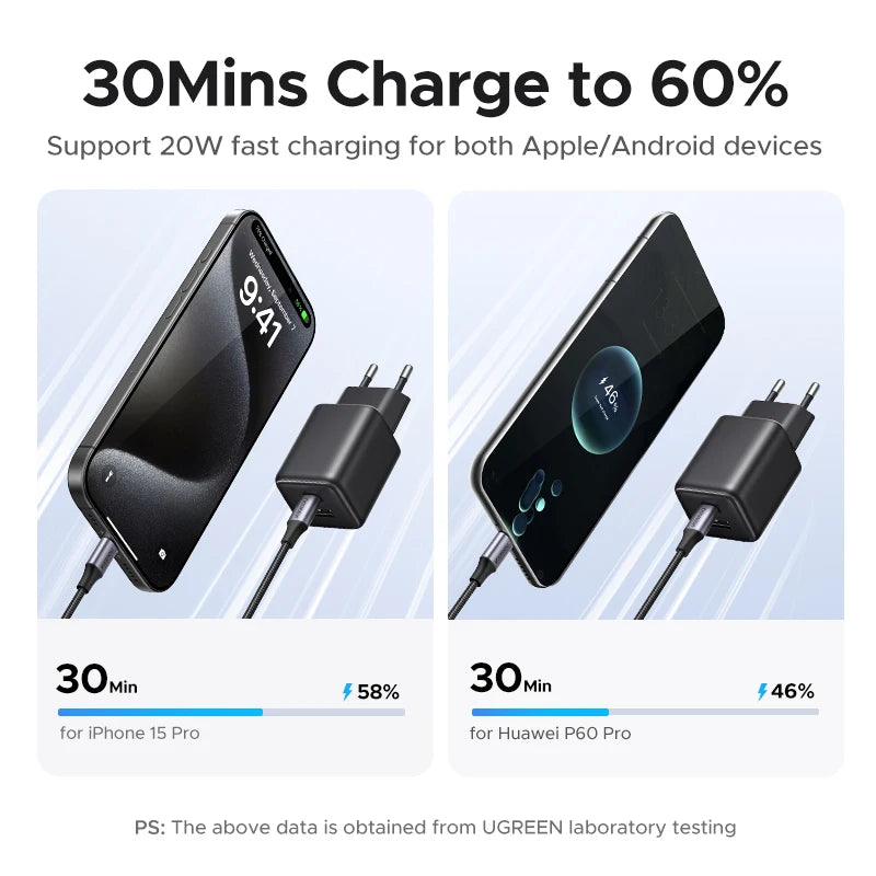UGREEN 20W GaN Charger Mini USB C Phone Charger PD3.0 QC3.0 For iPhone 17 16 15 Pro Max Samsung S25 Xiaomi Tablet iPad Air Pro