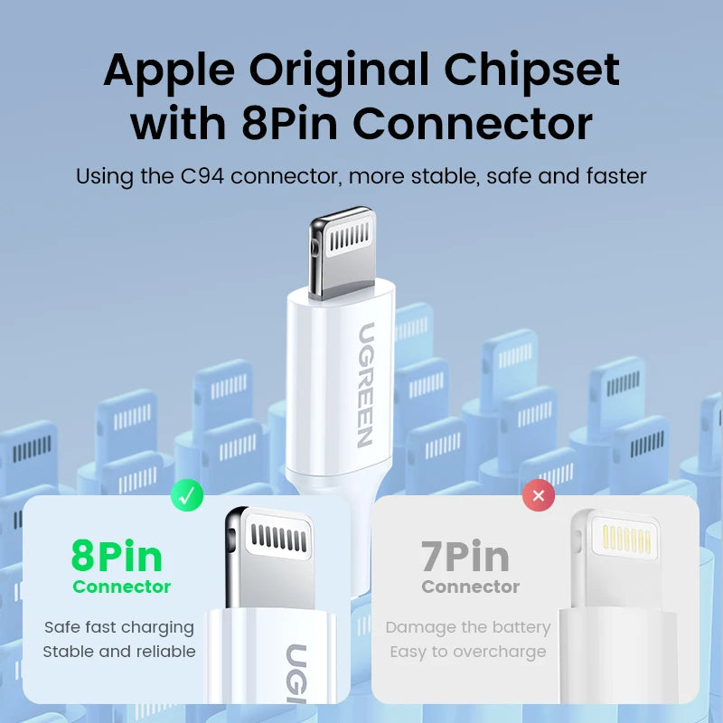 UGREEN 2PCS MFi 20W PD USB Type C to Lightning Cable for iPhone 14 13 12 Pro Max Fast Charging for iPad Mini Phone Type C Cables