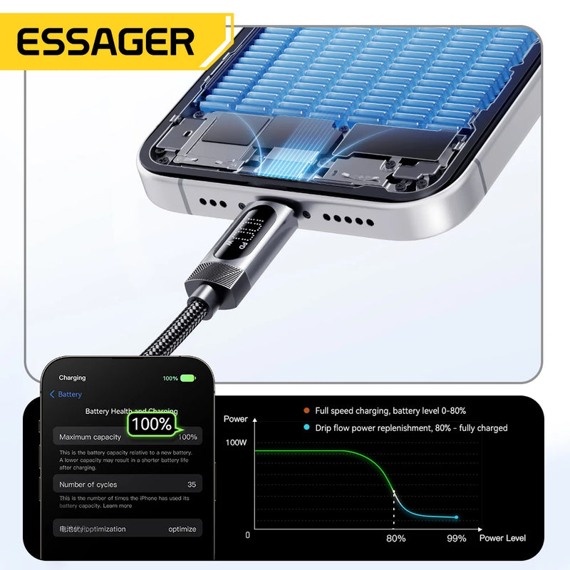 ខ្សែសាក Essager 100W Car Spring Type C សម្រាប់ iPhone 17 16 15 Pro Xiaomi Samsung PD សាកថ្មលឿនសម្រាប់ Macbook iPad ខ្សែ Type C ដល់ C