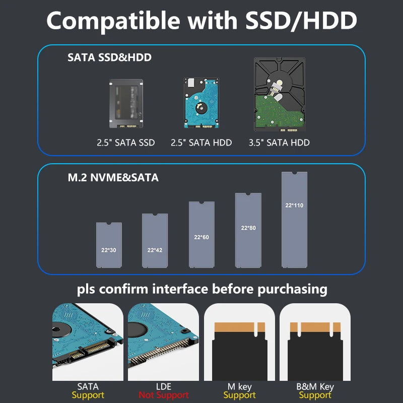 ស្ថានីយ៍ចត HDD SSD Blueendless សម្រាប់ M.2 PCIE NVMe និង M.2 SATA និង 2.5'/3.5' SATA SSD/HDD ជាមួយ USB3.2 HUB HDD/SSD Enclosur
