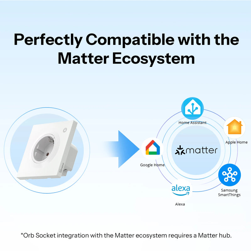 SONOFF Orb Socket Type F/Type E Matter Over WiFi EU Smart Wall Plug Energy Monitor Electricity Bill Tracking Overload Protection