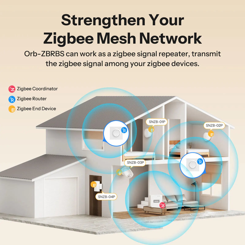 SONOFF Orb-ZBRBS Fusion Series Zigbee Smart Roller Shutter Wall Switch MINI-ZBRBS-E Percentage Adjustment Works ZHA Zigbee2MQTT