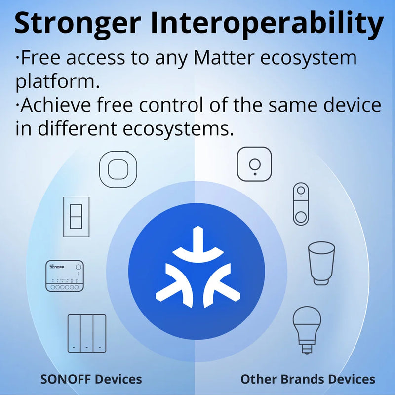 SONOFF MINI-D Dry Contact WiFi Smart Switch Matter Compatible AC/DC Input ESP32 Chip Smart Scene Group Control via eWeLink