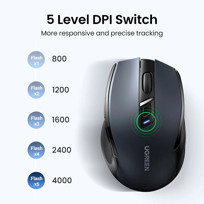 UGREEN Ergonomic Mouse 2.4G Wireless Bluetooth 5.0  4000DPI Silent Mouse  for PC MacBook Tablet Laptop Mouse