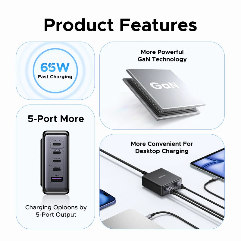 UGREEN 65W 100W GaN Charger PPS QC4.0 PD3.0 For iPhone17 16 15 Pro Xiaomi Samsung Tablet Macbook Air iPad 5 IN 1 Desktop Charger