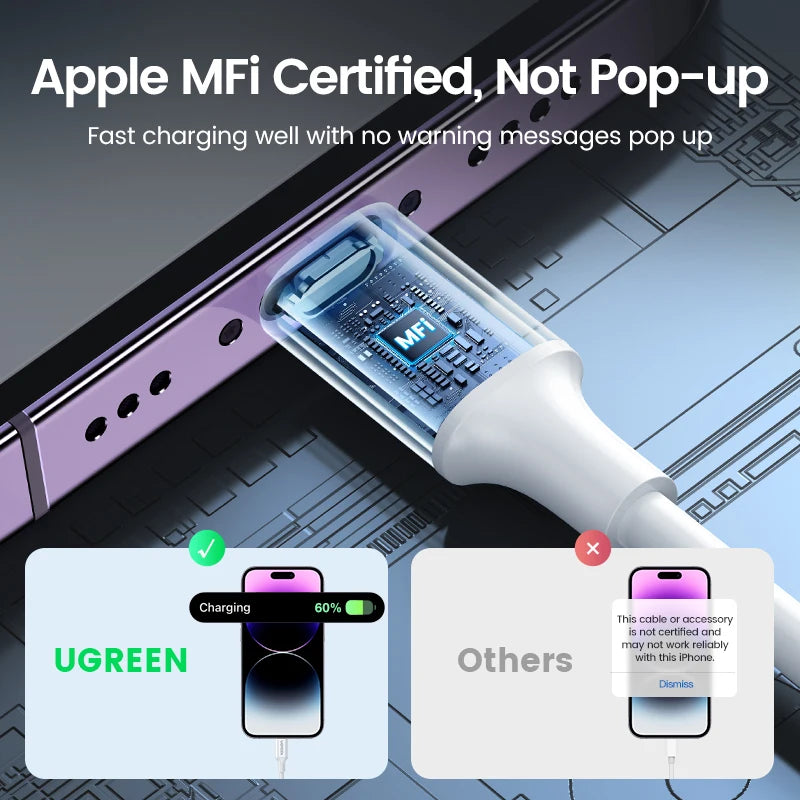 UGREEN MFi 20W PD USB C to Lightning Cable for iPhone 14 13 12 Pro Max Fast Charging for iPad Mini Phone Type C Cable
