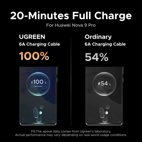 UGREEN 6A 100W SCP Type C Cable ONLY for HUAWEI HONOR Phones Fast Charging USB-C Cord Cable Huawei Super Charge Data Cable