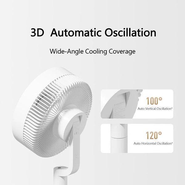 កង្ហារចរាចរឆ្លាតវៃ MIJIA Smart Inverter Circulating Fan Pro បង្វិលដោយស្វ័យប្រវត្តិ 3D គាំទ្រការផ្គត់ផ្គង់ថាមពលចល័តប្រភេទ - C កំណែ CN ជាមួយអាដាប់ទ័រ