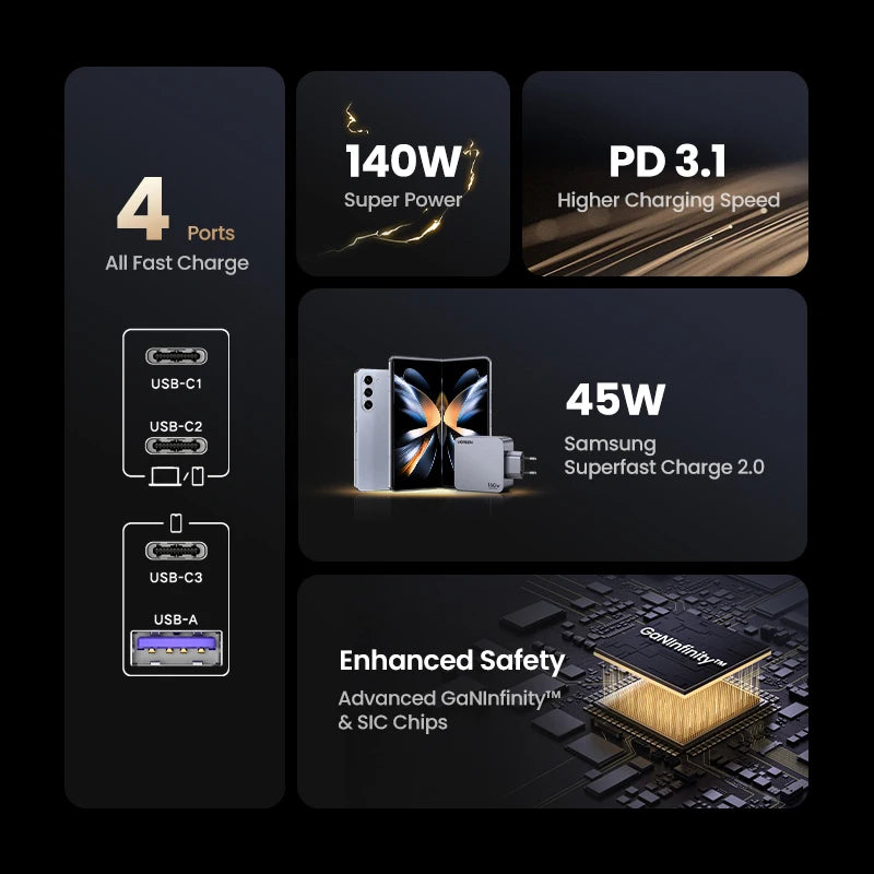 【Korean Plug】UGREEN 160W GaN Charger PD3.1 QC4.0 Quick Charge For Macbook Pro Laptop iPhone 18 17 Pro Max  Xiaomi Tablet iPad