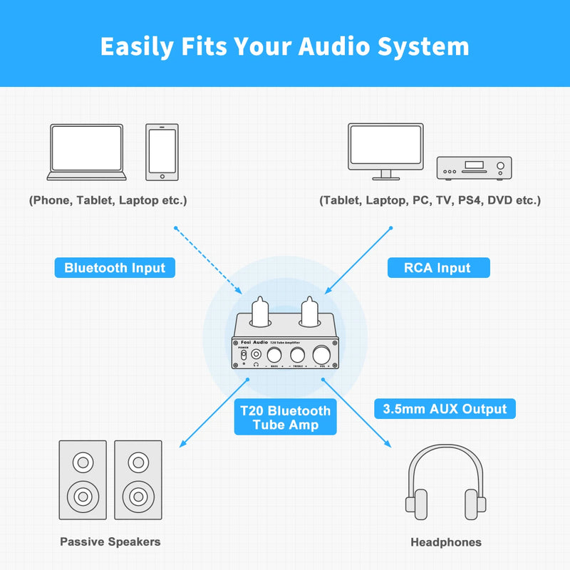 ឧបករណ៍បំពងសម្លេងបំពង់ Fosi Audio ប៊្លូធូសស្តេរ៉េអូ TPA3116D2 ឧបករណ៍បំពងសម្លេងចល័តសម្រាប់កាសស្តាប់ត្រចៀកសម្រាប់ឧបករណ៍បំពងសម្លេងអកម្មនៅផ្ទះ 50W