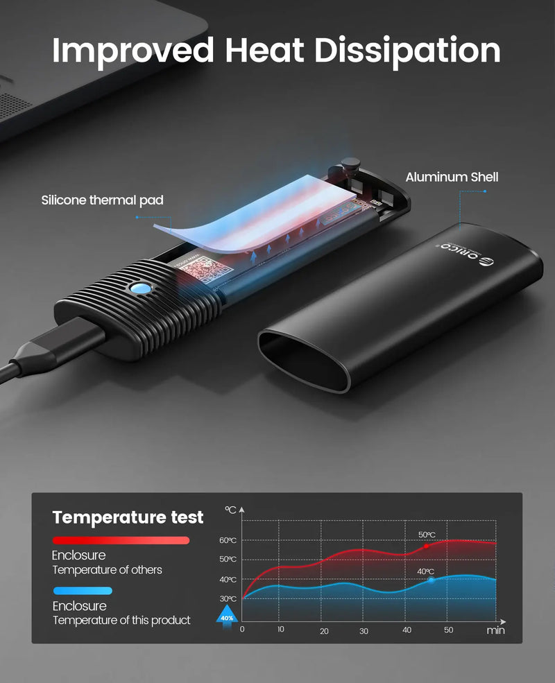 ORICO M2 NVMe SSD Enclosure 10Gbps PCIe M.2 NVMe SATA SSD Case Portable USB C 3.2Gen2 Tool Free External Adapter with Metal Heat