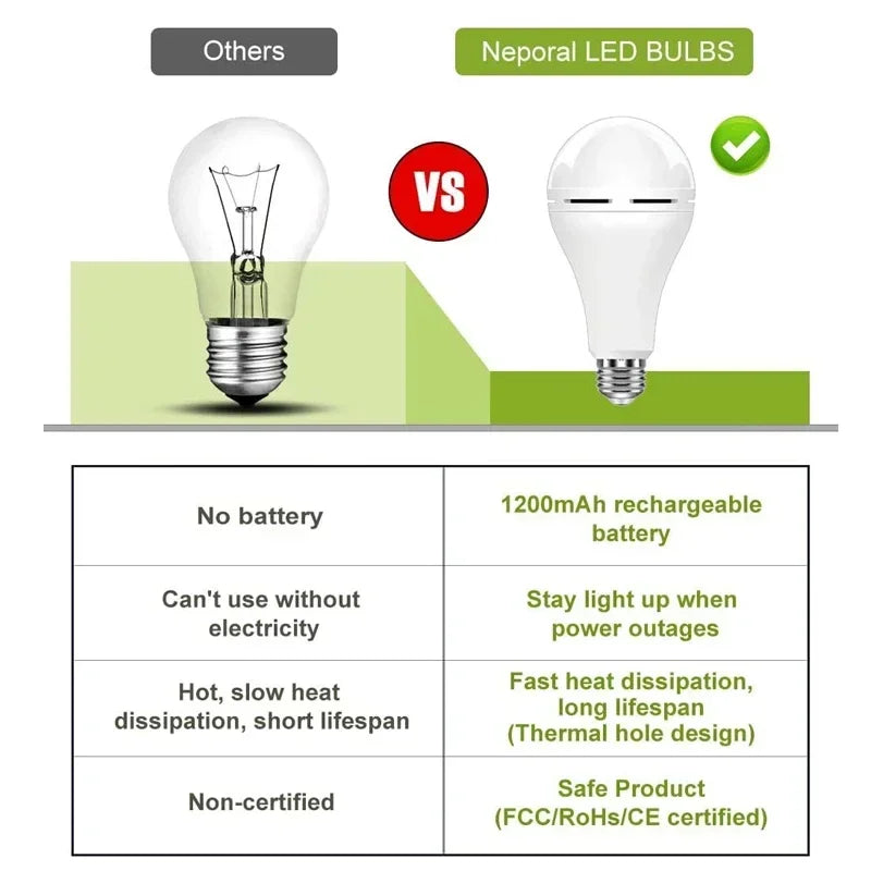 1/3 Pcs Rechargeable Bulb LED Outdoor Waterproof Emergency Light Portable Hanging Night Light Adjustable Camping Fishing Garden