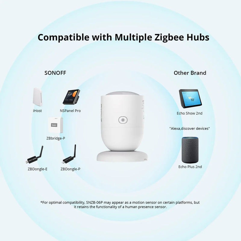 SONOFF SNZB-06P Zigbee Human Presence Sensor Light Sensing Microwave Radar Smart Home via ZBBridge-P eWeLink Alice Alexa Google