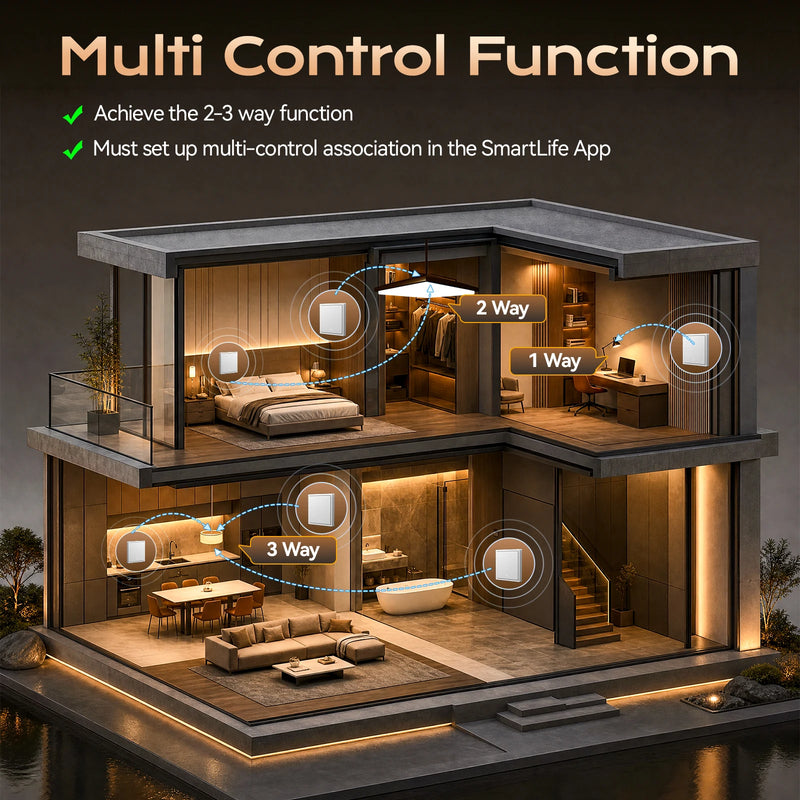 BSEED E Series WIFI Button Light Switch 1/2/3/4Gang 2Way Smart Click Button Switch Plastic Frame Tuya Smart Life Alexa Control