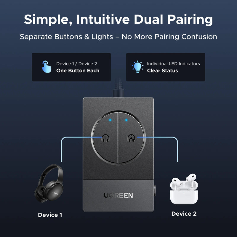UGREEN Airplane Bluetooth Transmitter Supports 2 Devices,19Hr Playtime, 3.5mm AUX Wireless Audio BT5.4 Adapter for Travel Flight