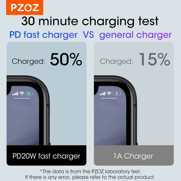 PZOZ 20W USB Type C Charger Fast Charging For iPhone 15 14 13 12 Pro Max Plus PD 20W QC 3.0 Phone Quick Charge Dual Travel Plug