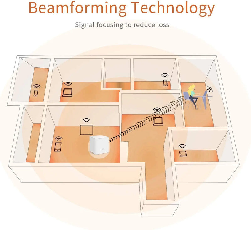 រ៉ោតទ័រវ៉ាយហ្វាយ Tenda Mesh AC1200 2.4&5Ghz MW5G 1200mbps រ៉ោតទ័រ Nova Mesh រហូតដល់ 6000 ហ្វីតការ៉េ រ៉ោតទ័រ Tenda ជំនាន់សកល Gigabit Mesh
