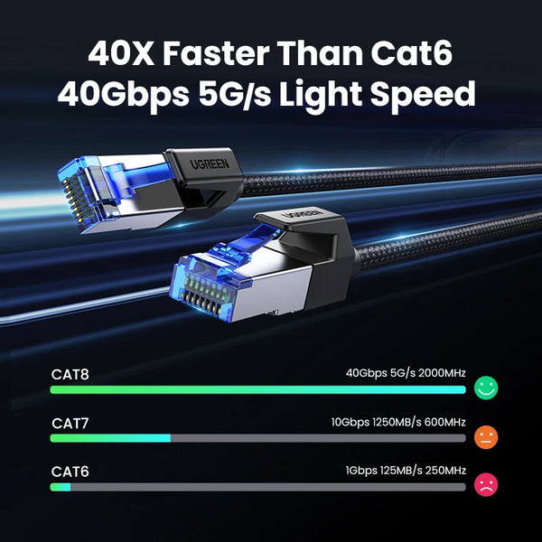 ខ្សែ UGREEN CAT8 Ethernet Cable 40Gbps 2000MHz CAT 8 Networking Internet Lan Cord សម្រាប់កុំព្យូទ័រ Laptop PS5 4 RJ45 Cable