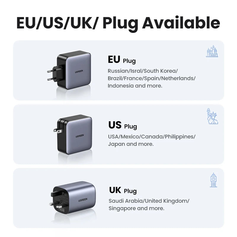 UGREEN 100W GaN Charger 5 Ports USB C Charger QC4.0 3.0 PPS For Macbook Air Laptop Tablet PDFast Charger For iPhone 18 17 16 Pro