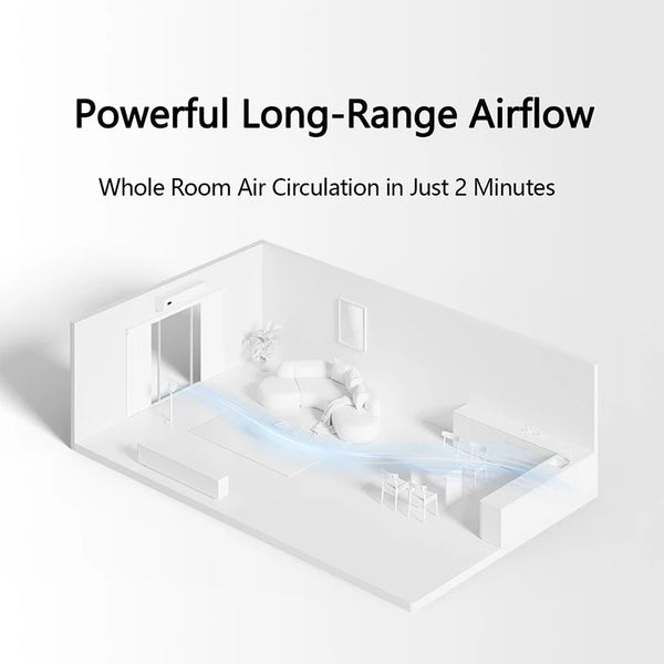 កង្ហារចរាចរឆ្លាតវៃ MIJIA Smart Inverter Circulating Fan Pro បង្វិលដោយស្វ័យប្រវត្តិ 3D គាំទ្រការផ្គត់ផ្គង់ថាមពលចល័តប្រភេទ - C កំណែ CN ជាមួយអាដាប់ទ័រ