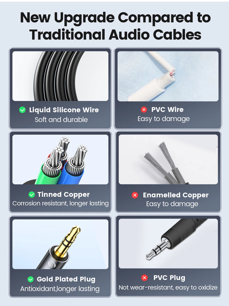 ORICO 3.5mm Aux Cable Jack Audio Cord Male to Male Hi-Fi Sound Liquid Silicone for Headphones iPhone Speaker Car iPad