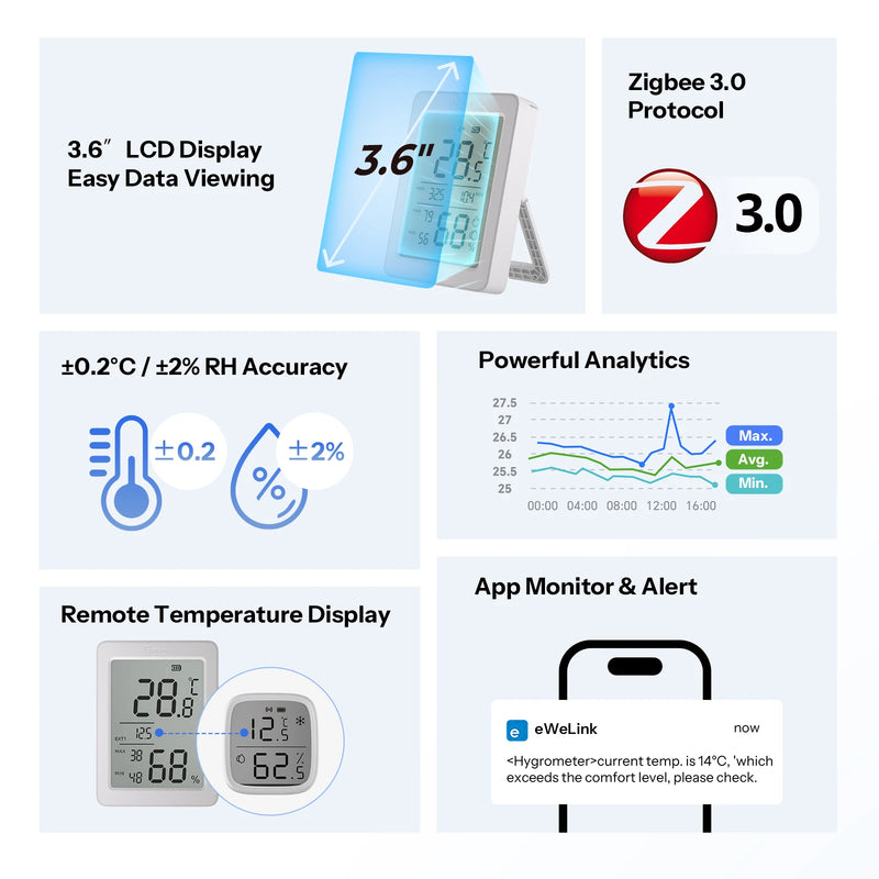 SONOFF AirGuard TH 3.6'' LCD Zigbee Temperature And Humidity Sensor SNZB-02DR2 App Monitoring Advanced Analysis 24-hour Extremes