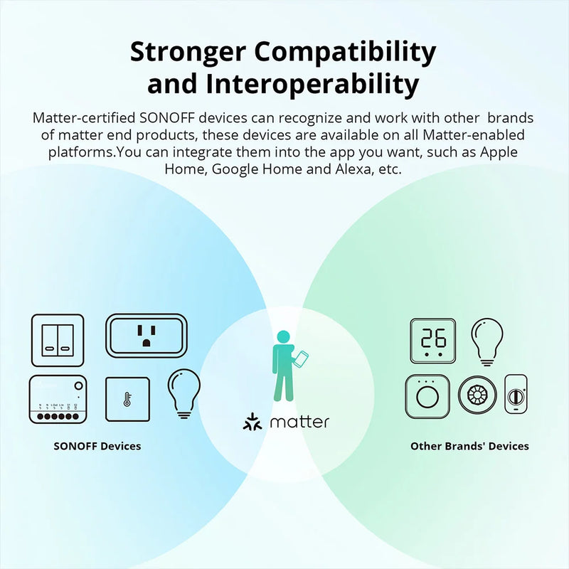 SONOFF MINIR4M MINI Extreme Wi-Fi Smart Switch ESP32 Chip Detach Relay Matter Compatible eWeLink Voice Control via Alexa Google