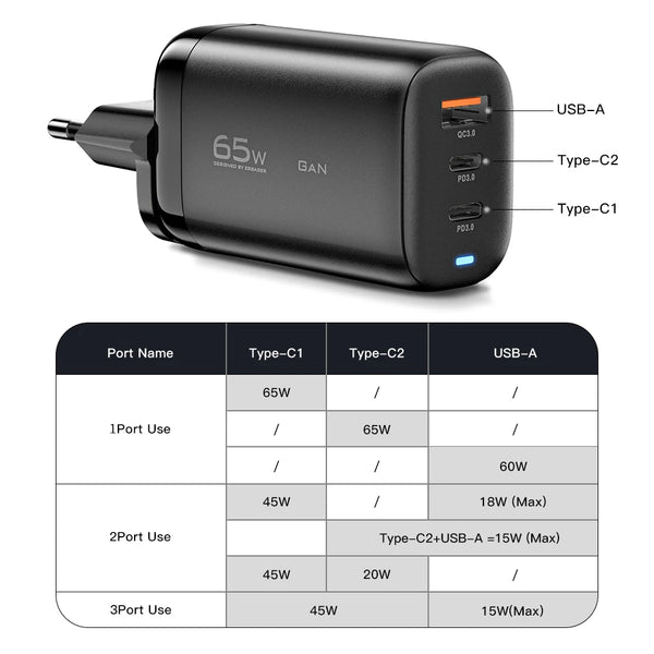 ឆ្នាំងសាក Essager 65W GaN USB Type C សម្រាប់កុំព្យូទ័រយួរដៃ PPS 45W 25W សាកលឿនសម្រាប់ Samsung QC3.0 PD3.0 សម្រាប់ឆ្នាំងសាកទូរស័ព្ទ IPhone17 16 Pro