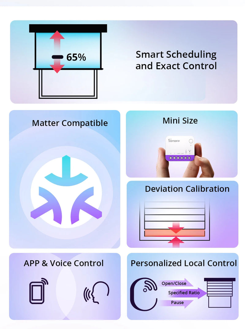 SONOFF MINI-RBS Smart Curtain Roller Shutter Switch Deviation Calibration Smart Scheduling and Exact Control via Matter ALexa