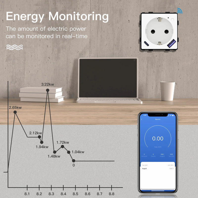 BSEED M1 Series Wifi Socket With Monitor Function Smart Outlet With 20W USB Type-C Port Module Tuya Smart Life Control DIY Parts