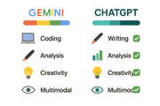 Gemini vs ChatGPT