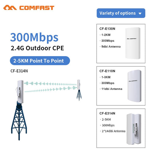 1-5KM Long Range Outdoor WIFI Router 300Mbps 2.4Ghz Wireless AP Bridge Access Point WI-FI Amplifer Antenna Repeater Nanostation China