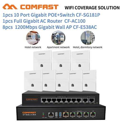 Hotel Seamless Wi fi Kit 8pc 1200Mbps Access Point Wall AP+ 1p Load Balance Gigabit Controller Mult-Wan Router +1pc 10 Poe Swich Default Title