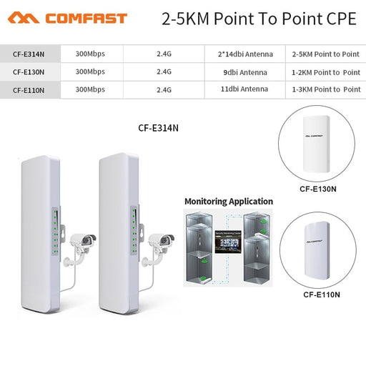 2-5km Outdoor High Power Weatherproof CPE/Wifi Extender/Access Point/Router/2.4G 300Mbps Antenna WI FI Router Bridge Nanostation China