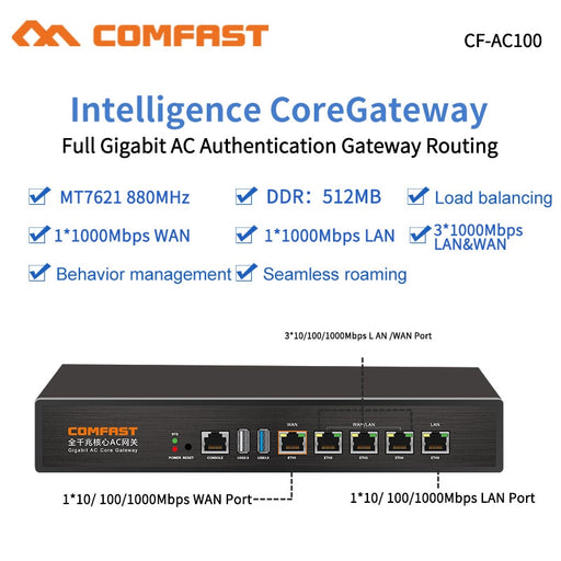 Full Gigabit Wifi AC Router Enterprise Core Gateway Seamless Roaming/ Multi WAN/Load Balance QoS PPPoE 4 Wan LAN Port Controller China